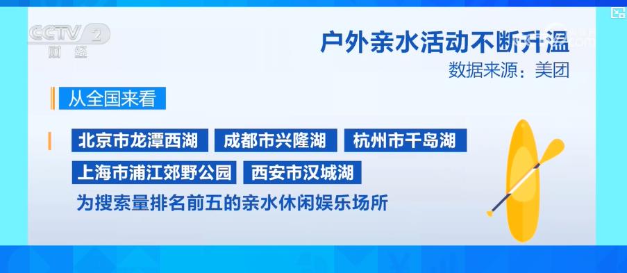 开云官网登录户外亲水活动不断升温 带动水上运动装备市场产销两旺(图3)